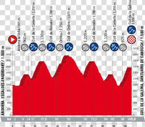 Etapa Vuelta España 2018  HD Png Download