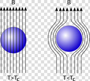 File   Expulsion   Superconductor Magnetic Field  HD Png Download