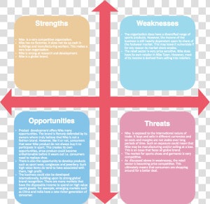 Swot Analysis Example   Timeline Of The Historical Emergence Of Institutionalism  HD Png Download