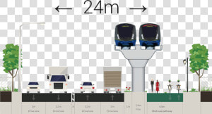 Transparent Train Front Png   Fraser Hwy With Surrey Skytrain 2  Png Download