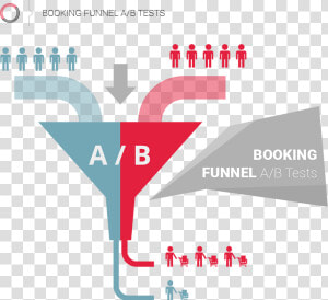 Conversion Optimisation Case Study Based On An Ailrine   Ab Testing Funnel  HD Png Download