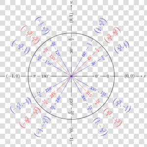 Unit Circle Cos Waves  HD Png Download