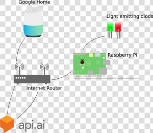 Components Of Google Home  HD Png Download