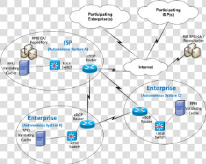 Figure 5 6   Border Gateway Protocol Erklärt  HD Png Download