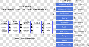 Loss Causation Model  HD Png Download