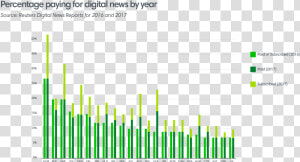 Percentage Paying Digital News   Plot  HD Png Download