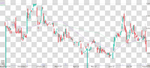 Daily Candlestick Chart Of Youngevity International  HD Png Download