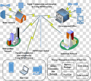 Large Geographical Coverage High Speed Smart Grid Network   Using The Smart Grid  HD Png Download