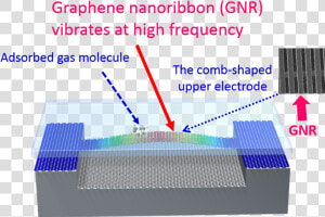 Gnems1   Nano Electro Mechanical System  HD Png Download