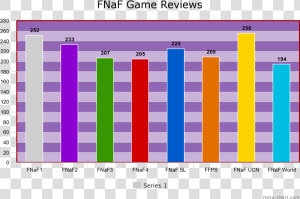 Best Fnaf Games Ranked  HD Png Download