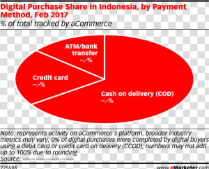 Emarketer In App Ad Spending Mena Video Vs Native Vs  HD Png Download