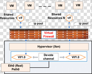 Virtual Firewall In Cloud Computing  HD Png Download