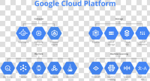 Google Cloud Platform Stack  HD Png Download