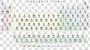 Neon Honeycomb Periodic Table   Papel De Parede Tabela Periodica  HD Png Download