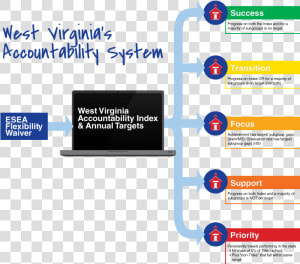 Education System In West Virginia  HD Png Download