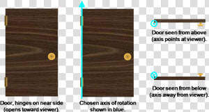 Axis Of Rotation Door  HD Png Download