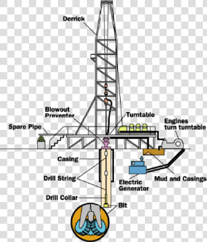 Transparent Oil Derrick Png   Drilling Crude Oil  Png Download