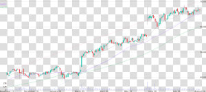 Daily Candlestick Chart Of Korn ferry International   Plot  HD Png Download