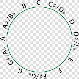 Chromatic Scale Circle  HD Png Download