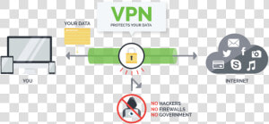 How Vpn Works   Vpn Isp  HD Png Download