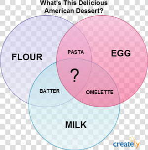 Creative Venn Diagram   Venn Diagram Puzzles  HD Png Download