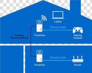 How Does Powerline Work   Linksys Re7000 Max Stream Ac1900  Wi Fi Range Extender  HD Png Download