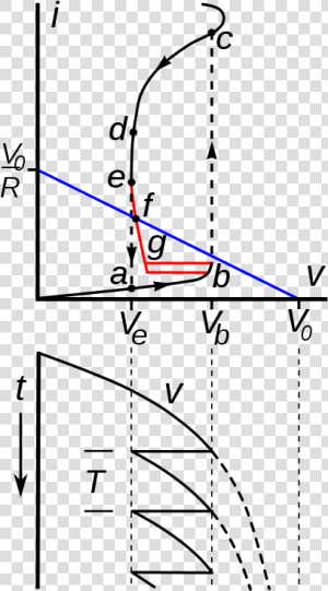 Relaxation Oscillator Characteristic Curve  HD Png Download