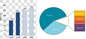 Carbon Dioxide Png  Transparent Png