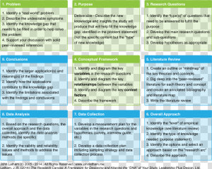 Research Methods Framework   Png Download   Framework For Research Methodology  Transparent Png