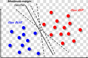 Classifiers Are Shown As Dotted Lines   Sorting Machines With Machine Learning  HD Png Download