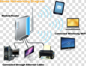 Networking Components Image   Network At Home  HD Png Download