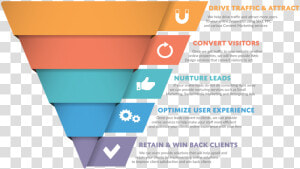 Enlightworks Digital Marketing Funnel   Digital Marketing Funnel Png  Transparent Png