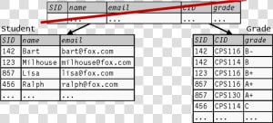 Student Grades Database Design  HD Png Download