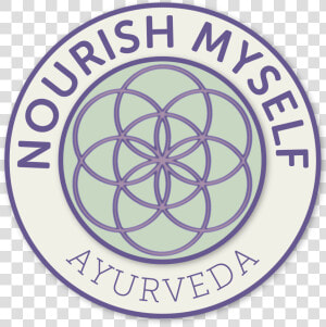 Nourish Myself Ayurveda   Circle  HD Png Download