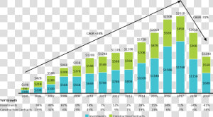 Stacked Bar Chart Of China S Global Investment And   Twitter Revenue From Political Ads  HD Png Download