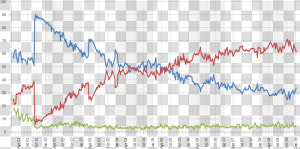 George Bush Approval Rating  HD Png Download