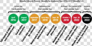 Umn Academic Calendar Transparent Background   Timeline Moodle  HD Png Download