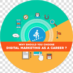 Careers In Digital Marketing  HD Png Download