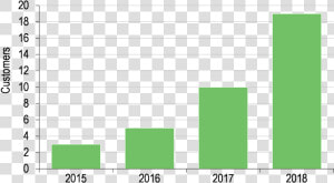 Growth In Us Clients   Symmetry  HD Png Download