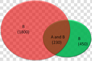 Enter Image Description Here   R Venn Diagram  HD Png Download