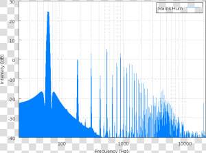 Spectral Colors  Colors Spectrum  Colors Spectrum   60hz Hum  HD Png Download