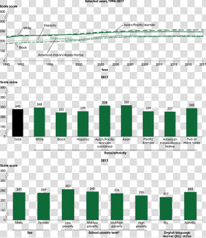 Average National Assessment Of Educational Progress   Average Grade Level For Grade 5 Math  HD Png Download