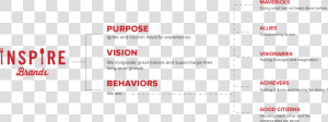 Purpose  Vision  Behaviors   Blueberry  HD Png Download