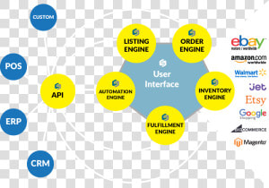 Aws Architecture For Multi Channel Ecommerce  HD Png Download