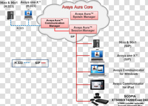 H323 Registration Process Avaya  HD Png Download