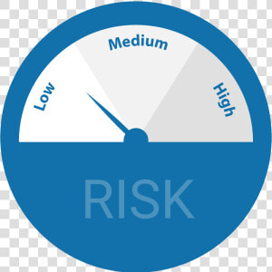 Risk gauge   Monitor Risk  HD Png Download