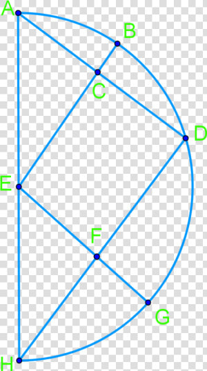 Use Circle Chord  Tangent  And Inscribed Angles Proofs   Rainbow Coloring Page  HD Png Download