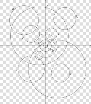 Plot Of 13 Labelled Circles   Circle  HD Png Download