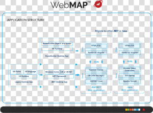 Desktop Vs Web Application Architecture Diagram  HD Png Download