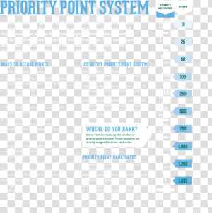 Priority Points   Artist Biography  HD Png Download